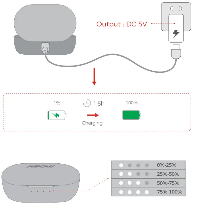 MPOW BH480A MX1 True Wireless Earbuds - fig 5