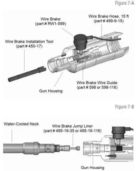 Tregaskiss M081-1.3 600 amp Robotic Water Cooled MIG Gun - Replacing Wire Brake 1
