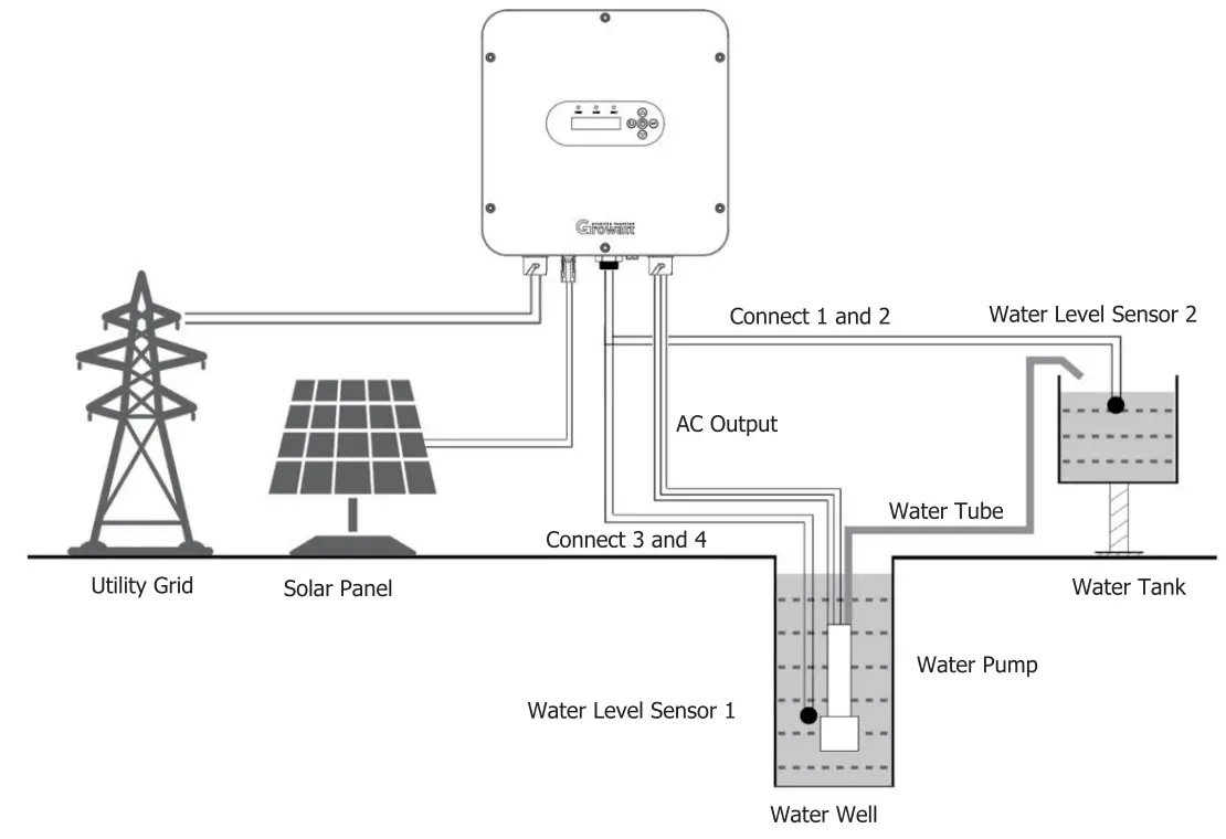 Growatt SPI 750 4000TL3 750 5500W Solar Pump Inverter - fig 15