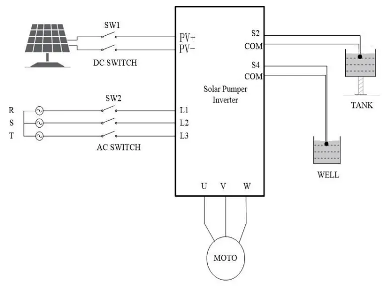 Growatt SPI 750 4000TL3 750 5500W Solar Pump Inverter - fig