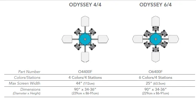 WORKHORSE-PRODUCTS-Odyssey-Series-Screen-Printin-Press- FIG 1