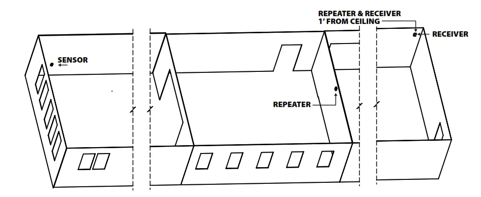 ACI RR2552 Spread Spectrum Repeater