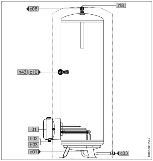 Dimensions and connections