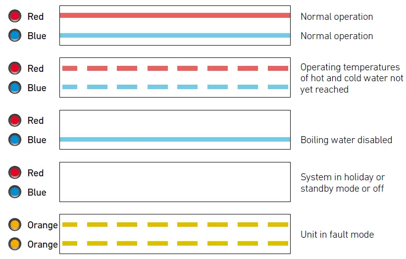 Billi-901000LCH-XL-Eco-with-XL-Levered-Dispenser-fig-2