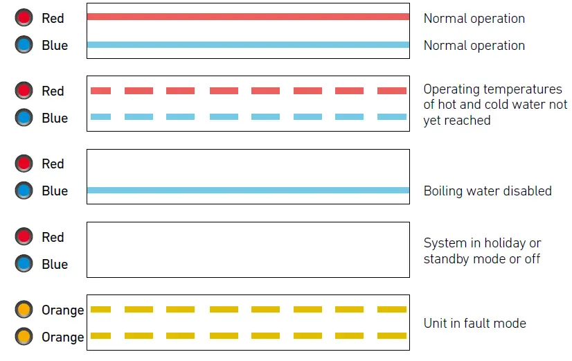 Billi-901000LCH-XL-Eco-with-XL-Levered-Dispenser-fig-4