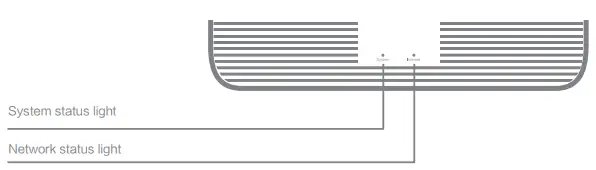 MI Router AX1800lights mean on the routeri