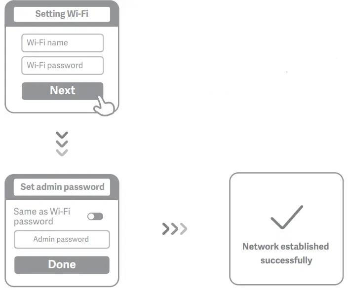 MI Router Set a new Wi-Fi and administrator password.