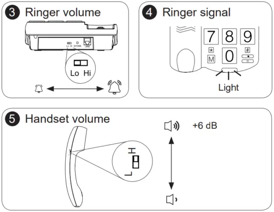 Profoon TX-575 Desk Phone with Large Keys - fig3