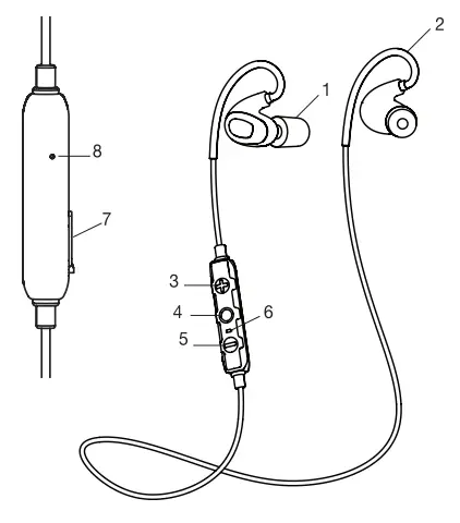 Iso-Tunes-IT-21-ISOtunes-PRO-2.0-Wireless-Bluetooth-fig-1