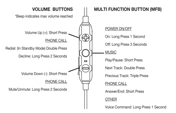 Iso-Tunes-IT-21-ISOtunes-PRO-2.0-Wireless-Bluetooth-fig-6