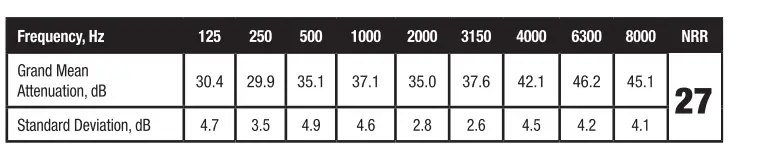 Iso-Tunes-IT-21-ISOtunes-PRO-2.0-Wireless-Bluetooth-fig-7