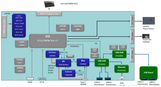 Dell P2723QE LCD Monitor - FIG 1
