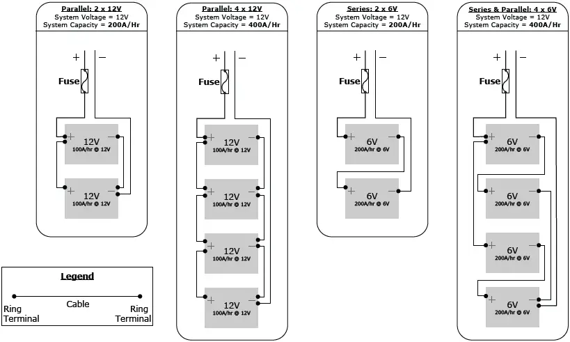 BATTERY BANK CONFIGURATIONS