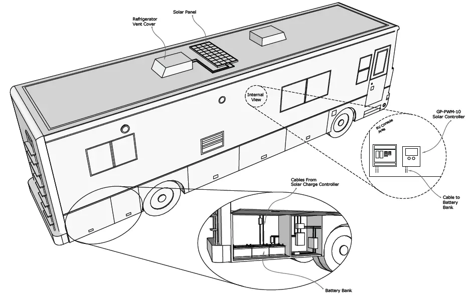 HOW DOES A GO POWER SOLAR CHARGING KIT WORK