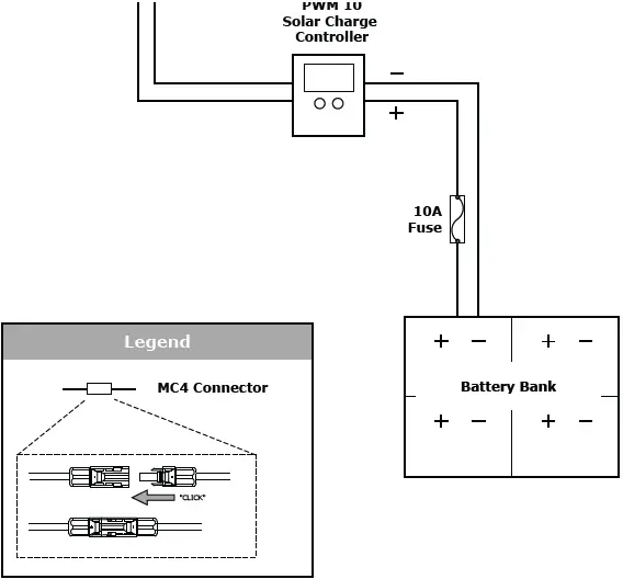 LOCATING THE GP-PWM-10 AMP SOLAR CHARGE CONTROLLER