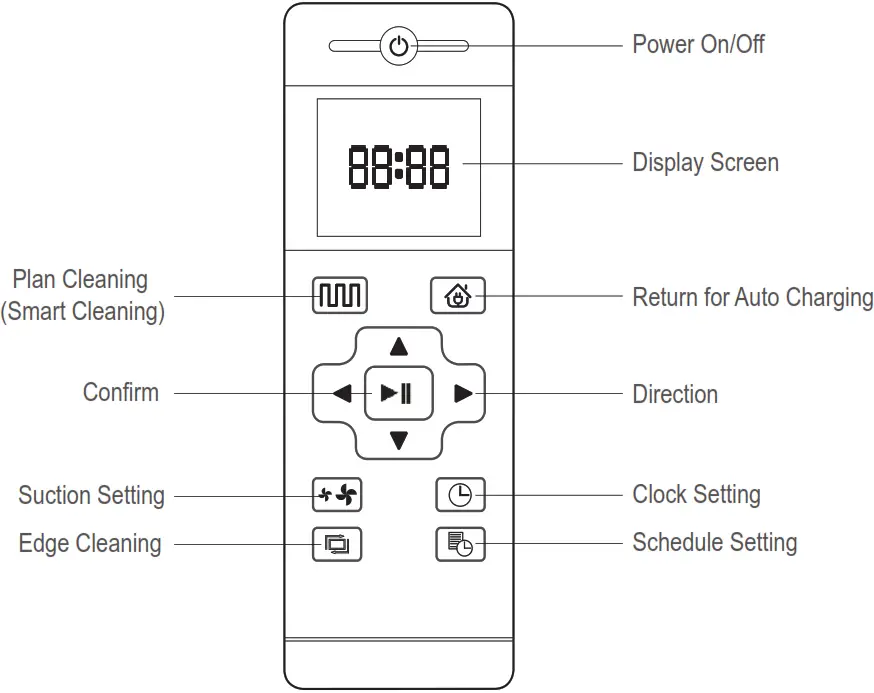 Shenzhen 2020X580S6 ROBOTIC VACUUM CLEANER - Remote controller