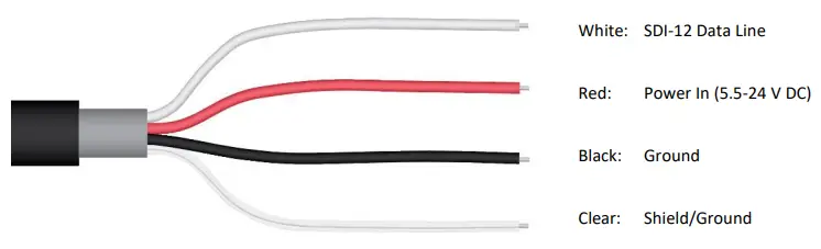 OPERATION AND MEASUREMENT