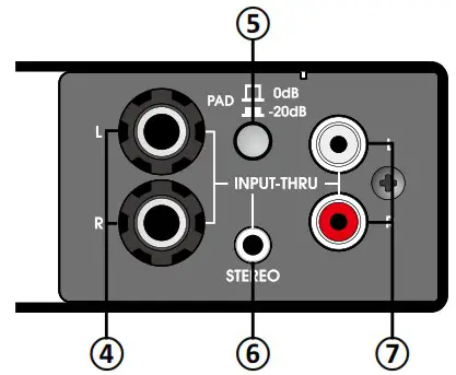 UNiKA PRO PROMMD Pro Series Audio Interface Multi-Media Direct Box - APPEARANCE PARTS AND FUNCTIONS 3