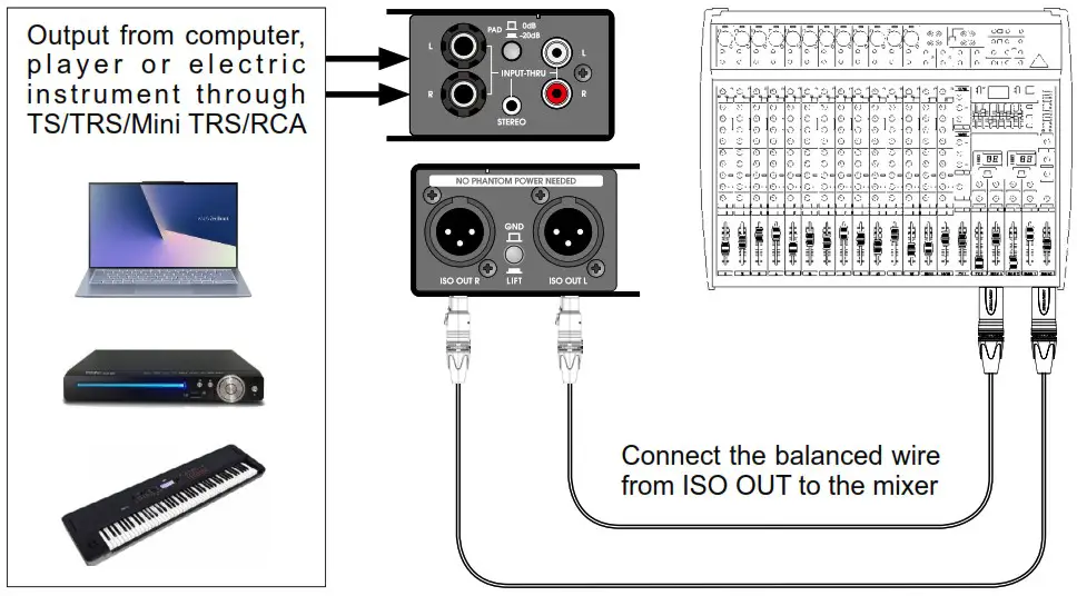 UNiKA PRO PROMMD Pro Series Audio Interface Multi-Media Direct Box - CONNECTION GUIDE 1
