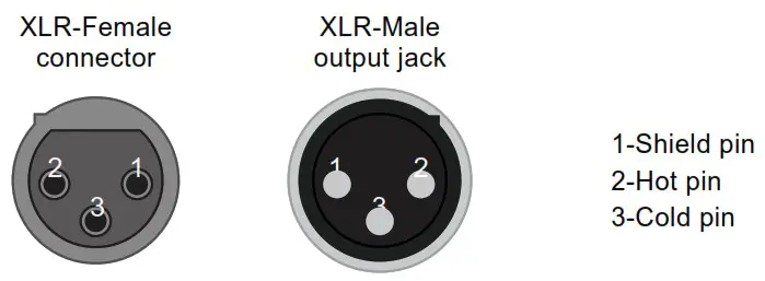 UNiKA PRO PROMMD Pro Series Audio Interface Multi-Media Direct Box - CONNECTION GUIDE 2