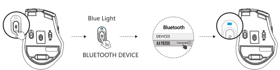 A4TECH FB35C FASTLER Dual Mode Rechargeable Silent Click Wireless Mouse - BLUETOOTH