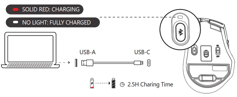 A4TECH FB35C FASTLER Dual Mode Rechargeable Silent Click Wireless Mouse - CHARGING & INDICATOR