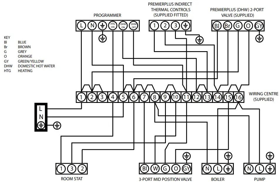 Central Heating PremierPlus Solar Unvented Hot Water Cylinder - fig11