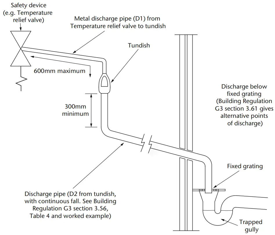 Central Heating PremierPlus Solar Unvented Hot Water Cylinder - fig4