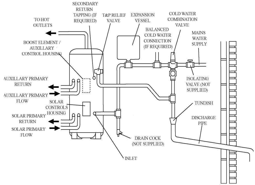 Central Heating PremierPlus Solar Unvented Hot Water Cylinder - fig5