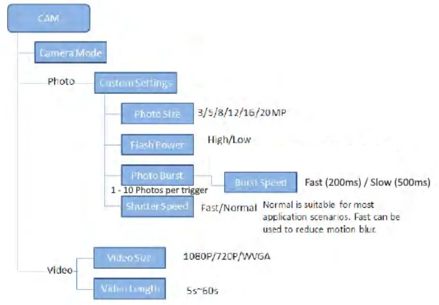 cameratraps UVL4 Black Flash No Glow built-in viewer - fig 12