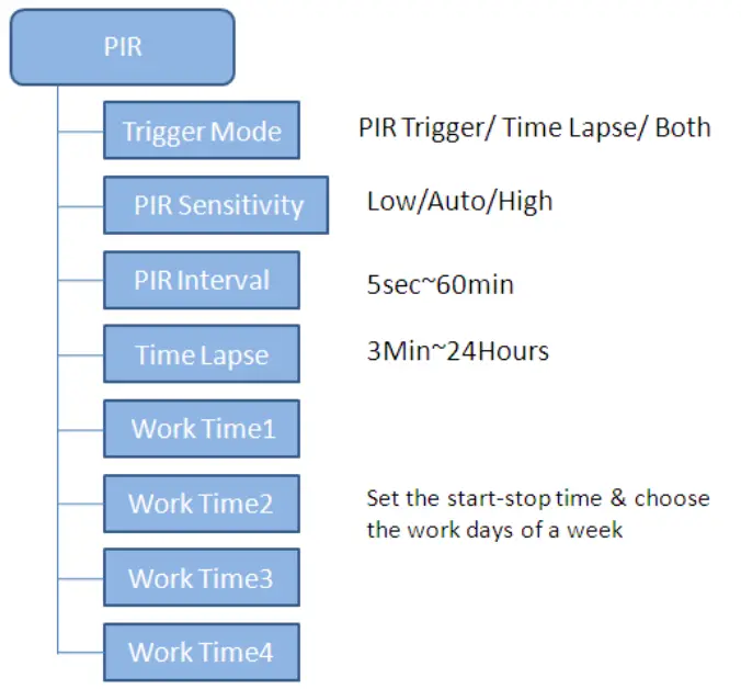 cameratraps UVL4 Black Flash No Glow built-in viewer - fig 13