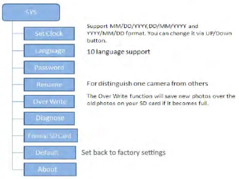 cameratraps UVL4 Black Flash No Glow built-in viewer - fig 15
