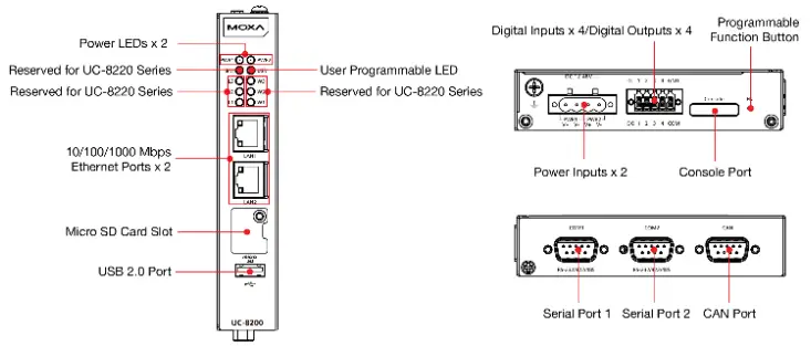 MOXA UC-8200 Series Arm-Based Computers-fig2