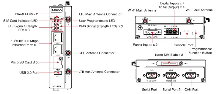 MOXA UC-8200 Series Arm-Based Computers-fig3