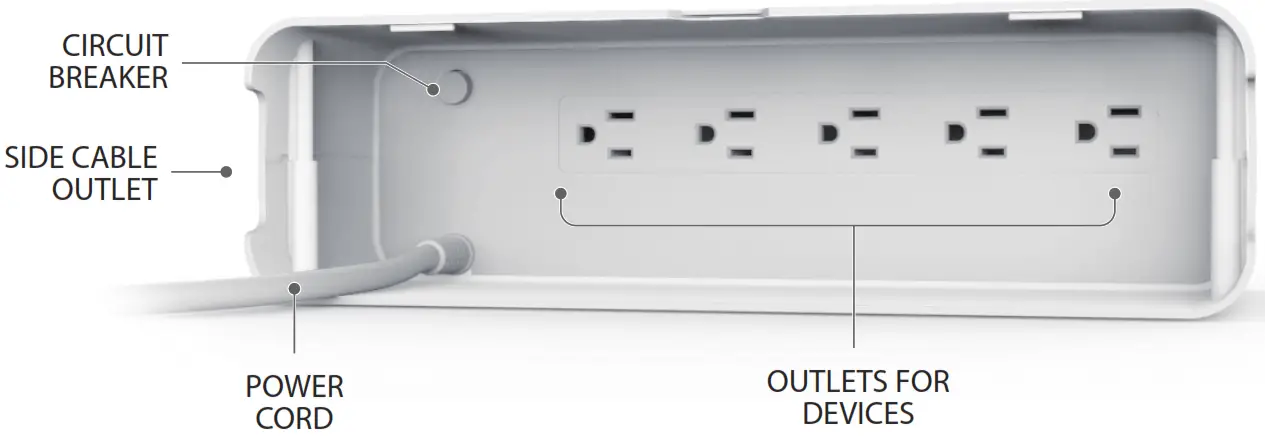 Kantek POWERCENTRAL Cable Management-Back Side