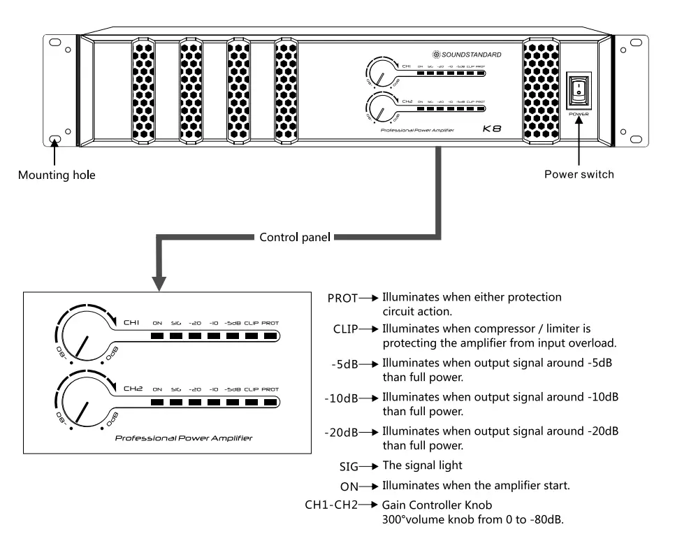 sae-audio-K8-K-Series-Professional-Power-Amplifier-fig-3