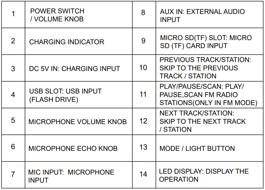 SOUNDLOGIC-T-TS-1-1865-Kickstand-Karaoke-Speaker-with-LED-Lights-FIG-2
