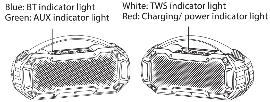 PYLE PMNGSP1BK Portable Wireless BT Streaming Speaker - FUNCTIONS INDICATOR