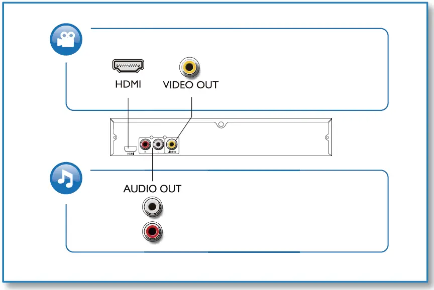 PHILIPS-EP200-Multi-Zone-Region-Free-DVD-Player-02