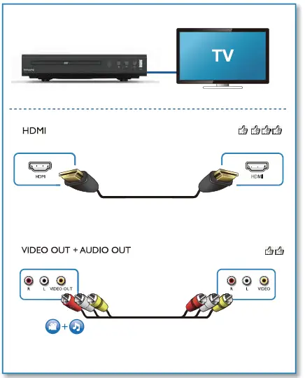 PHILIPS-EP200-Multi-Zone-Region-Free-DVD-Player-03
