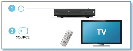 PHILIPS-EP200-Multi-Zone-Region-Free-DVD-Player-06