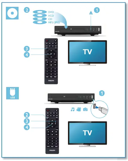 PHILIPS-EP200-Multi-Zone-Region-Free-DVD-Player-07