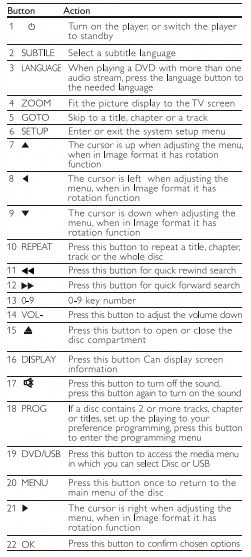 PHILIPS-EP200-Multi-Zone-Region-Free-DVD-Player-10