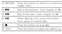 PHILIPS-EP200-Multi-Zone-Region-Free-DVD-Player-11