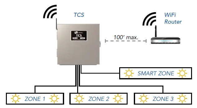VISTA 5463 Lighting Control System fig 1