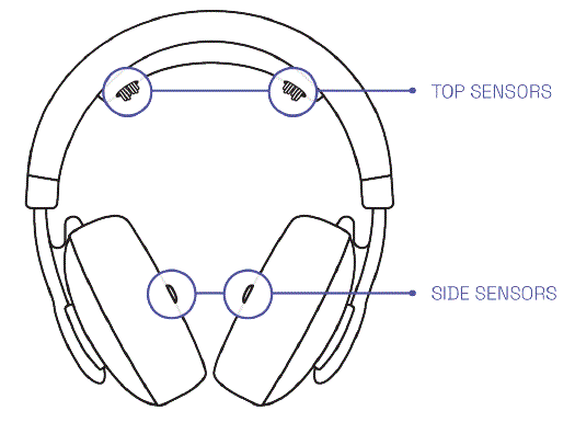 Apps Enophone and Eno App fig 6