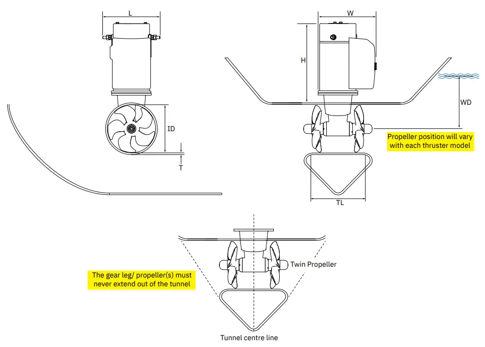 SLEIPNER SE80 DC Electric Thruster - Product Measurements