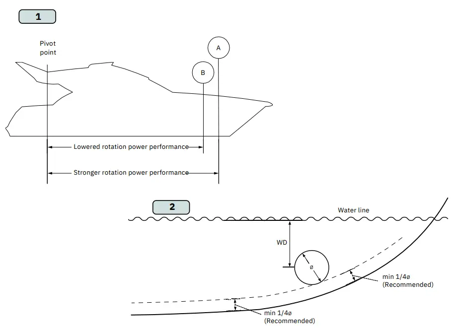 SLEIPNER SE80 DC Electric Thruster - fig 1