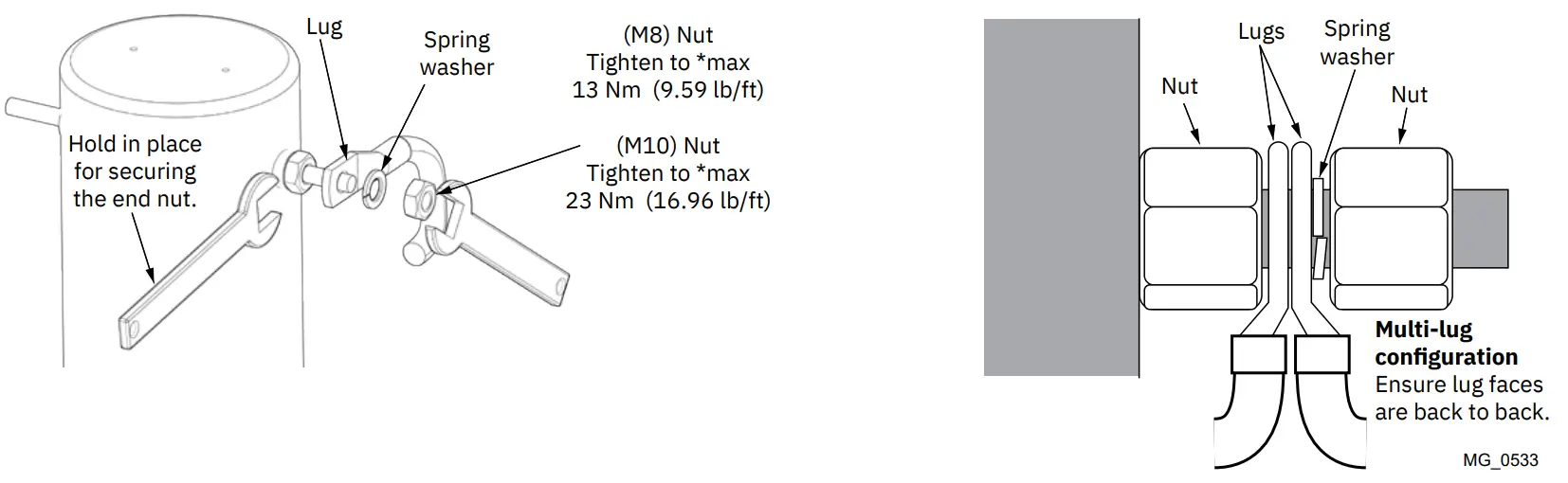 SLEIPNER SE80 DC Electric Thruster - fig 11
