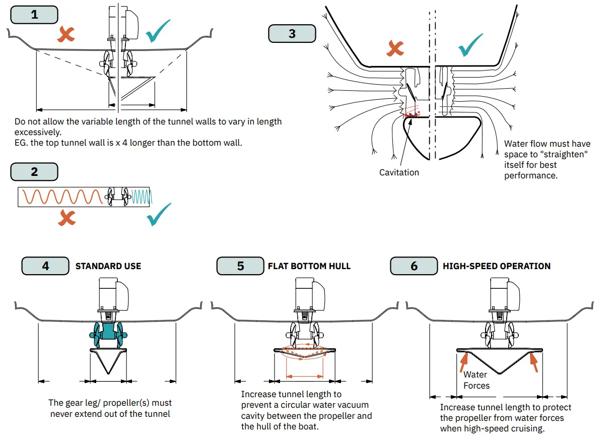 SLEIPNER SE80 DC Electric Thruster - fig 2